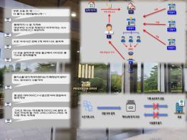 ‘수사권 악용해 사건무마 대가 2억여 원 수수’ 의정부경찰서 경위···구속 기소 기사 이미지