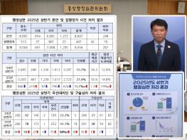 행정심판 인용률 27.4%···전년대비 11.7%p 상승, 국선대리인 선임, 구술심리도 증가 기사 이미지