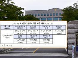 선관위 4분기 경상보조금, 민주 59억, 국힘 54억, 조국혁신 11억, 개혁신당 3.5억 원 지급 기사 이미지