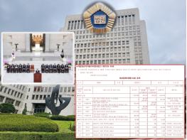 <재산공개>고위법관 평균 44.5억···대법관 이숙연 243.2억, 서경환 79.7억, 신숙희 47.7억 기사 이미지